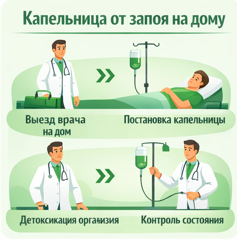 капельница от запоя во Мценске в клинике Санати